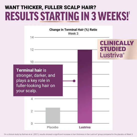 Hair Growth Accelerator Soft Chews