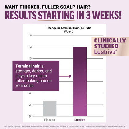 Hair Growth Accelerator Soft Chews