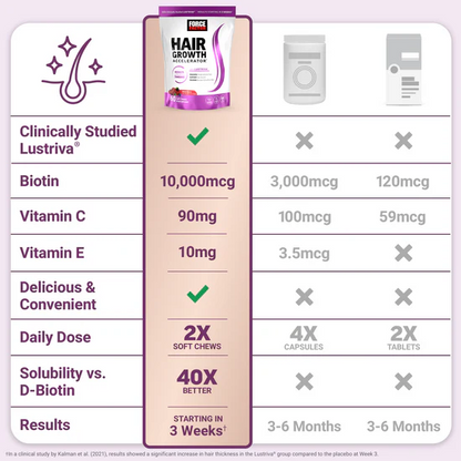 Hair Growth Accelerator Soft Chews
